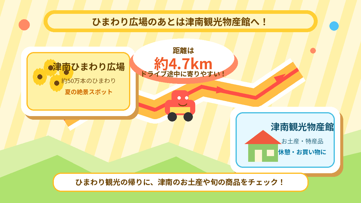 津南ひまわり広場から津南観光物産館への案内地図
